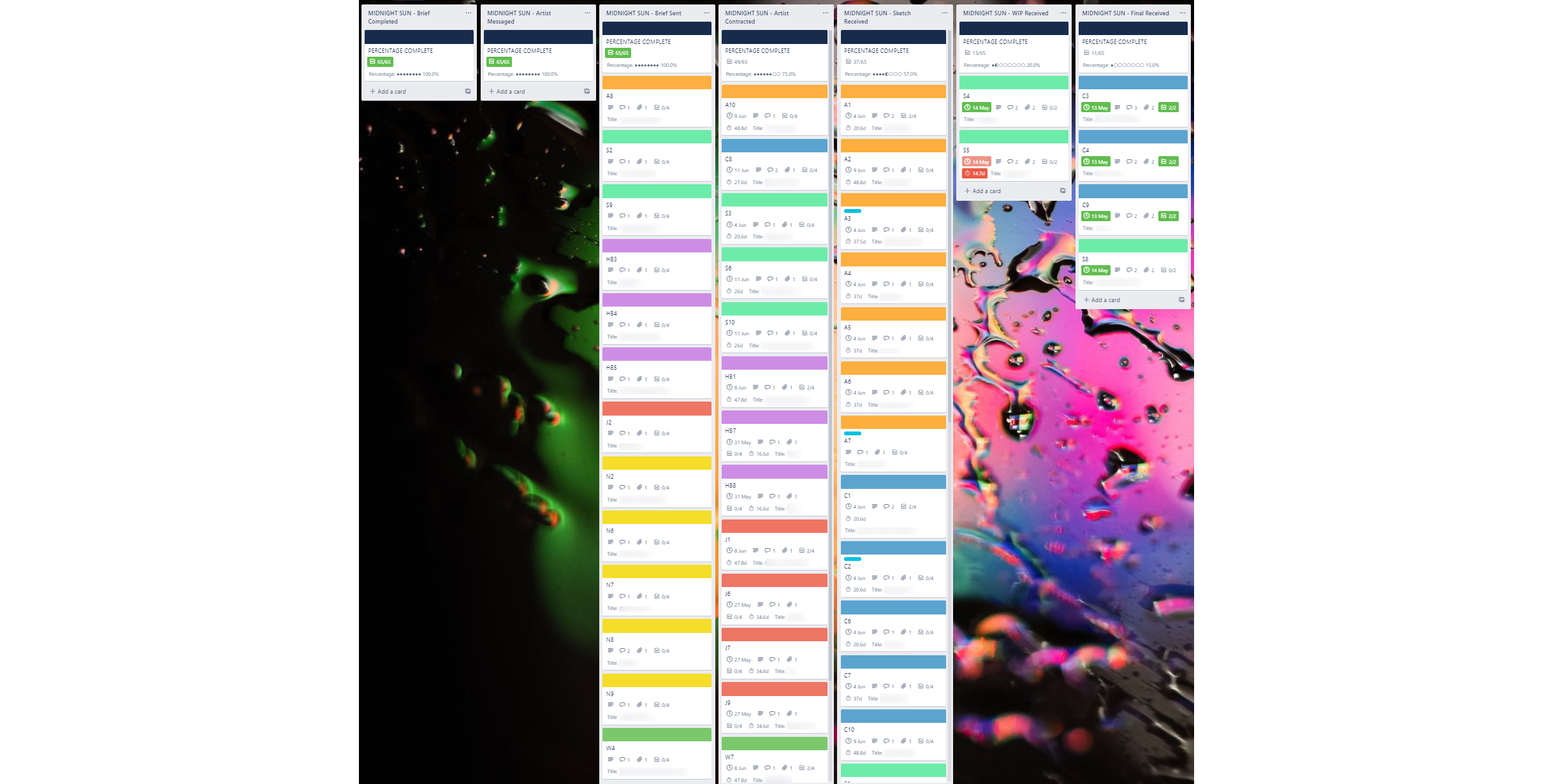 Screenshot of a Trello board tracking art progress for Midnight Sun. It has seven columns: Brief Comlpeted, Artist Messaged, Brief Sent, Artist Contracted, Sketch Received, WIP Received, Final Received. The first three columns show 65/65 tasks complete.